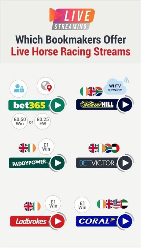 Best Bookmakers For Live Streaming .